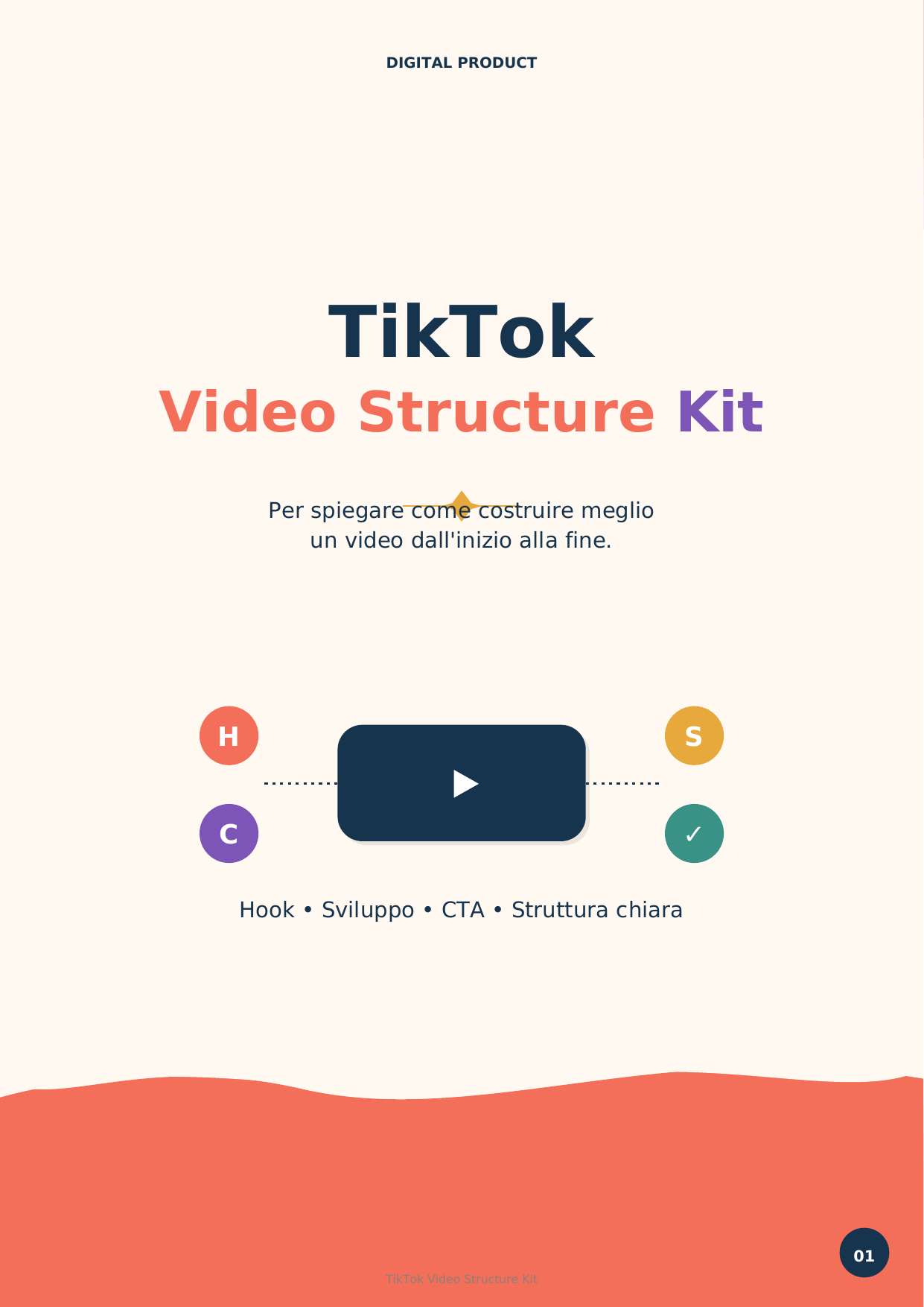 TikTok Video Structure Kit | Kit pratico per creare video migliori